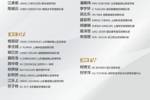 U15国足东亚杯最终名单：大卫挂帅，李宇轩在列李佑安缺席
